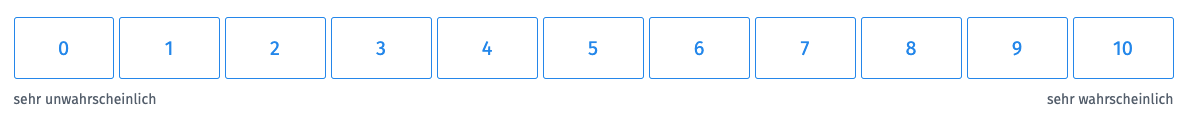 Employee Net Promoter Score (ENPS) Fragetyp im Rahmen einer Mitarbeiterbefragung