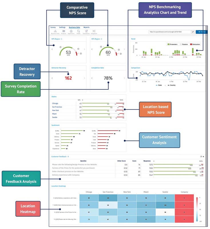 Analyse Dashboard