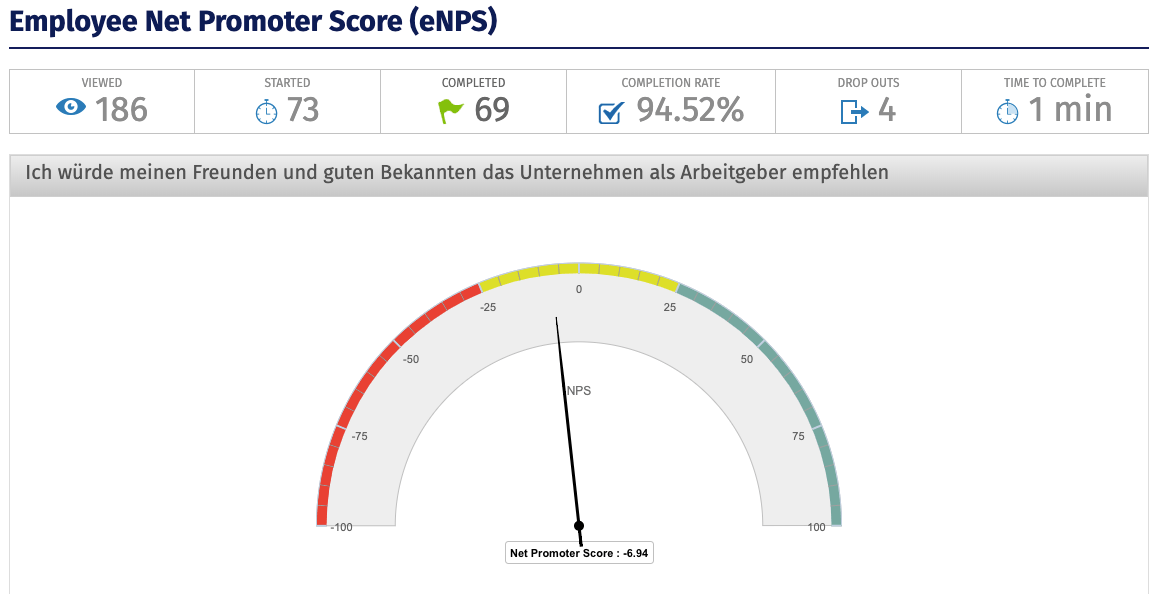 Auswertung des Employee Net Promoter Score