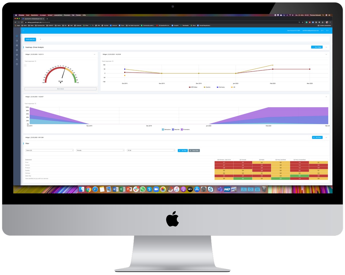 Customer Experience Management Dashboard