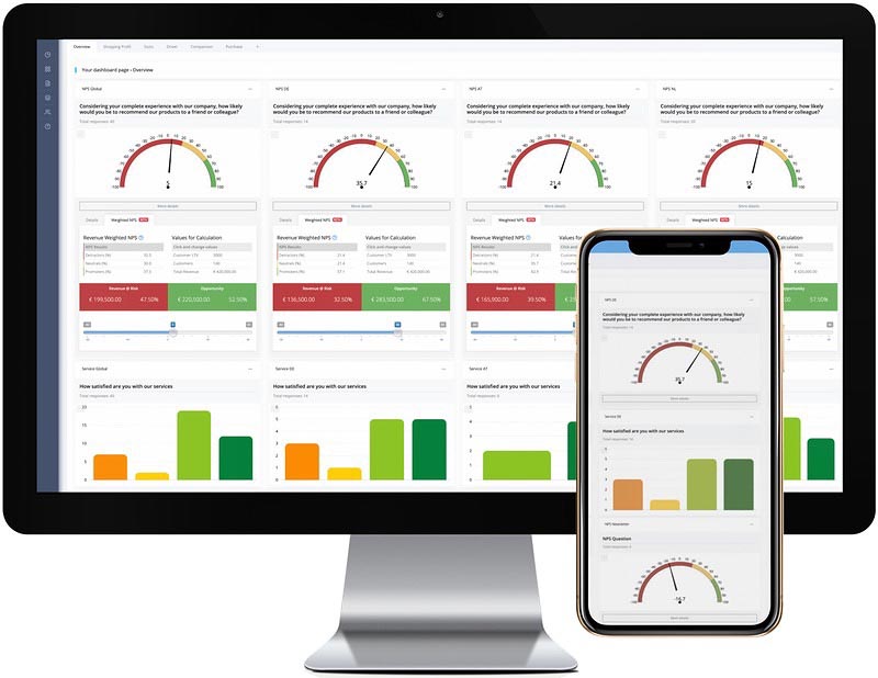 Analyse Experience Dashboard QuestionPro XA