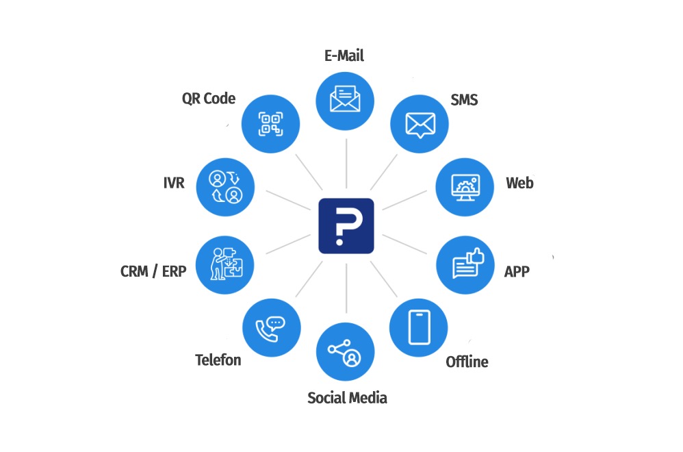 Customer Experience Management Touchpoint Analysen veröffentlichen