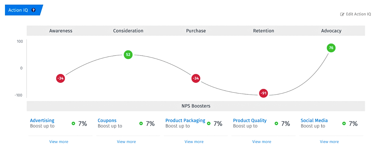 Customer Journey Tracking im Rahmen des Customer Experience Management