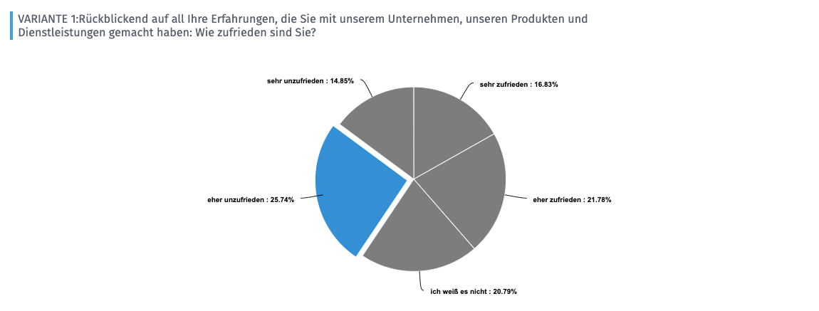 Beispiel einer Auswertung des Customer Satisfaction Score CSAT