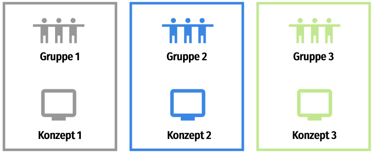 monadischer Konzepttest