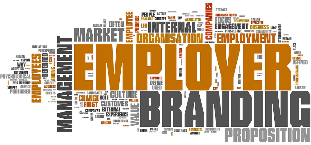 Employer Branding Befragung