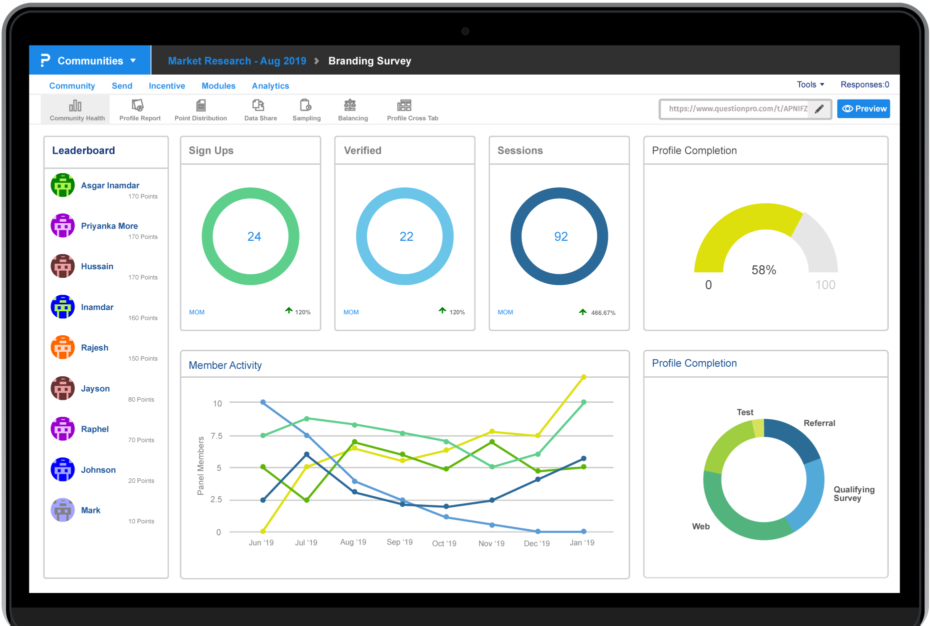 Übersichtliches Innovationsmanagement-Dashboard zur Innovationsanalyse