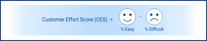 Reporting Label: Umfragen einfach auswerten