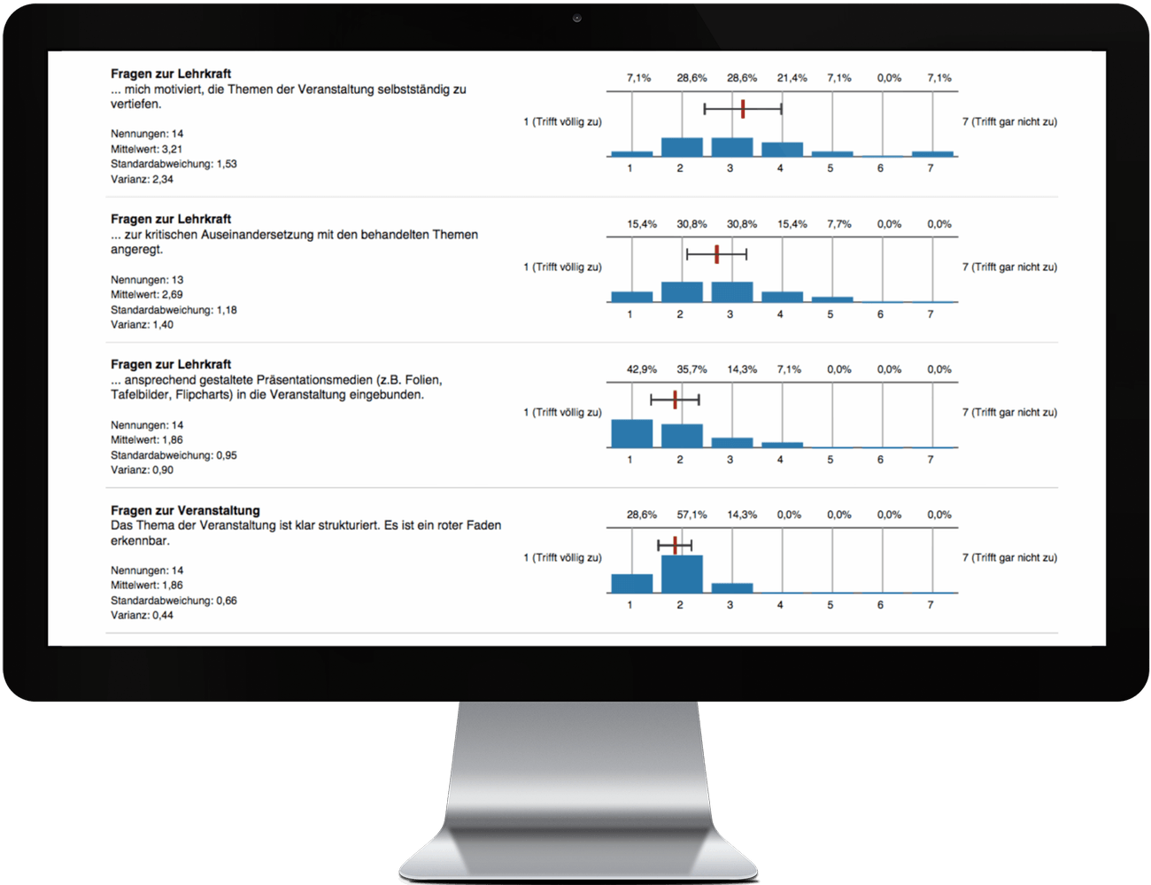 Lehrevaluation Auswertung