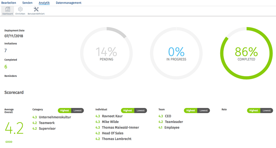 360 Grad Feedback Mitarbeiterbefragung