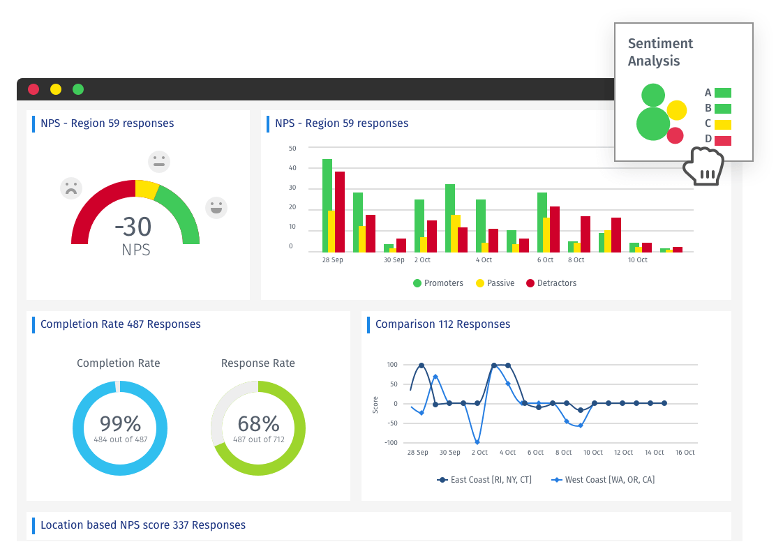 Analyse Dashboard für Marktforschung und Experience Management