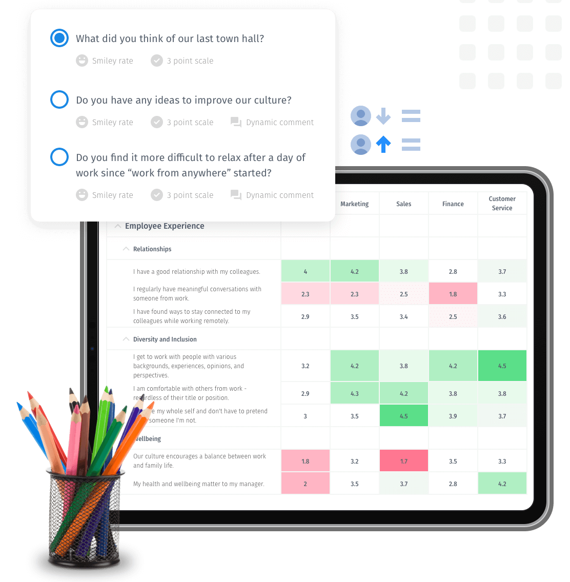 Employee Experience Management Software