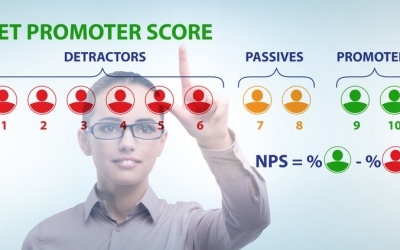 Net Promoter Score NPS