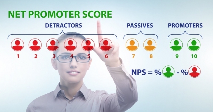 Net Promoter Score NPS