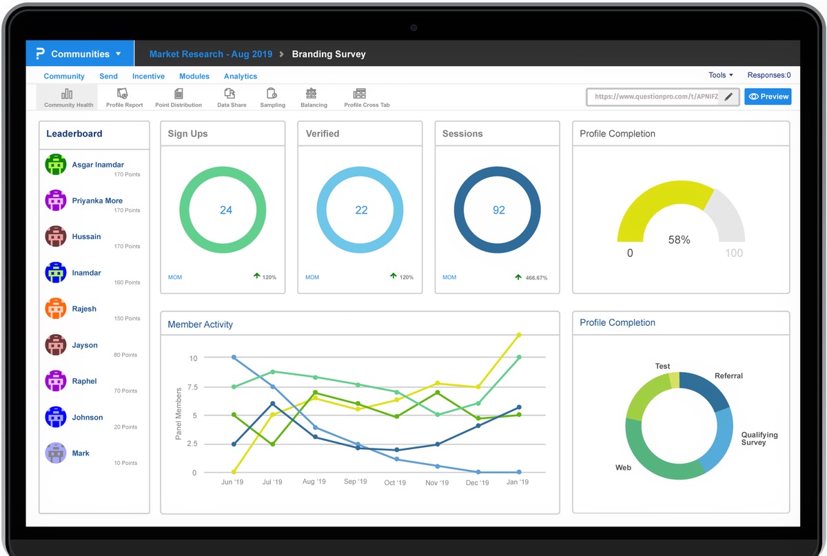 Online Community: qualitative und quantitative Insights