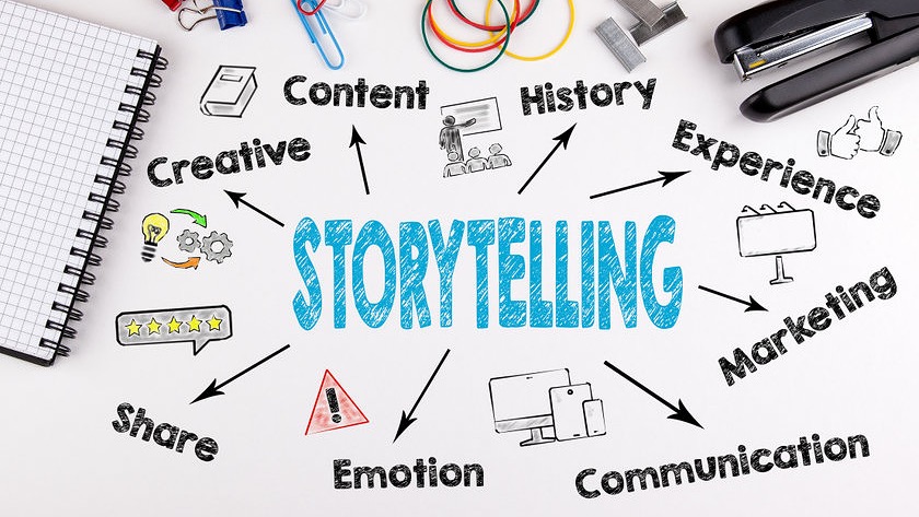 Storytelling im Marketing