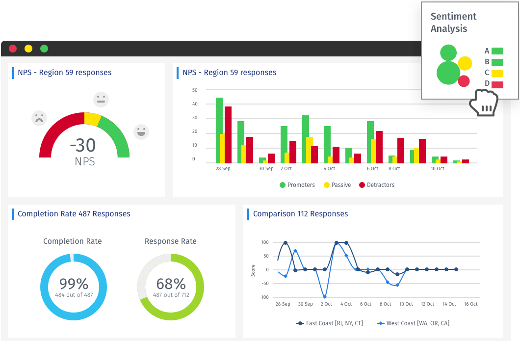 Experience Management Dashboard